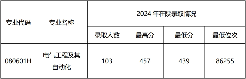 1237A